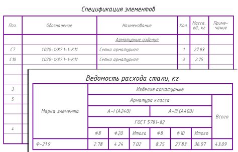 Заполнение деталей и декорирование