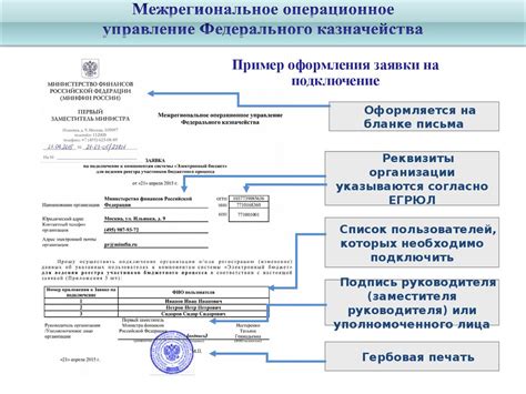 Заполнение заявки на подключение комиссии