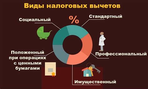 Заполнение информации о налоговом вычете