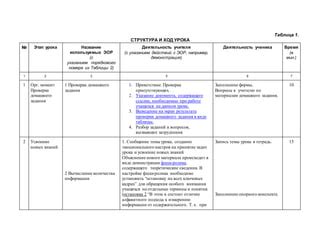 Заполнение информации о разработке урока