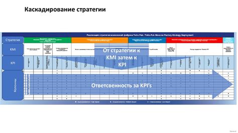 Заполнение матрицы значениями