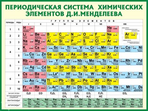 Заполнение огнем основных элементов