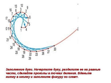 Заполнение окружности водой или лавой