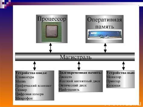 Заполнение памяти устройства