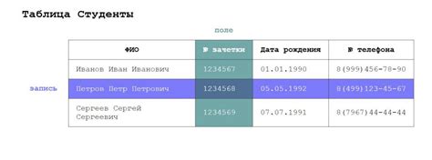 Заполнение полей с информацией о ученике