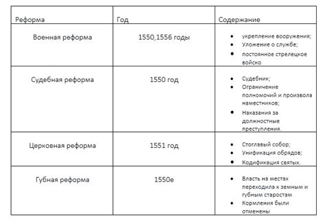 Заполните основную информацию о группе