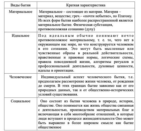 Заполните основные пункты задачи