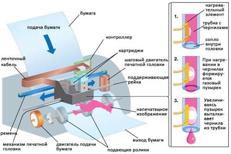 Заправка струйного принтера: основные этапы и рекомендации