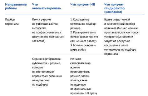 Запрос к кадровому отделу