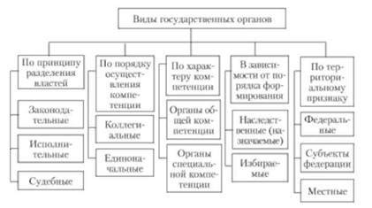 Запрос у государственных органов