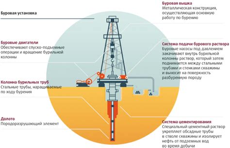 Запуск и контроль работы нефтекачалки в процессе добычи