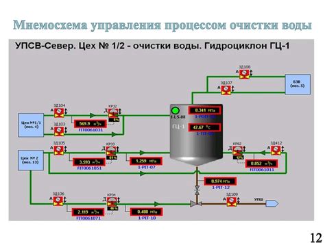 Запуск процесса очистки