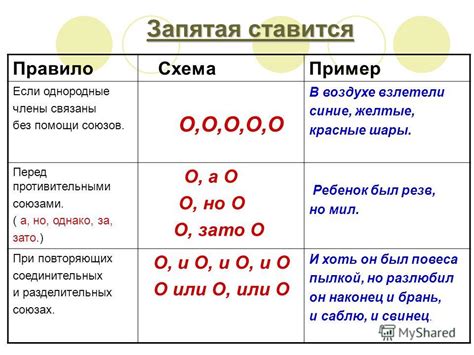 Запятая в математике: как использовать их правильно?