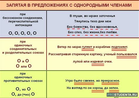 Запятая в начале предложения: правила и примеры