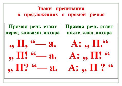 Запятая в прямой речи и косвенной речи