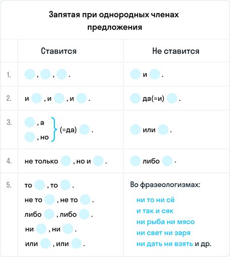 Запятая для обозначения однородных членов предложения