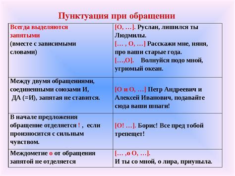 Запятая перед а при перечислении объектов