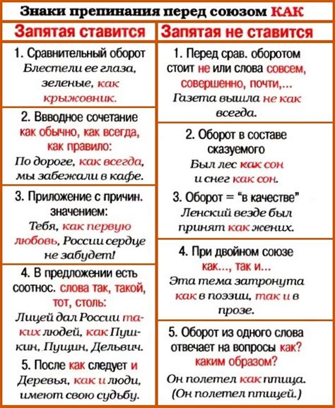 Запятая перед союзами и после них в сложноподчиненном предложении