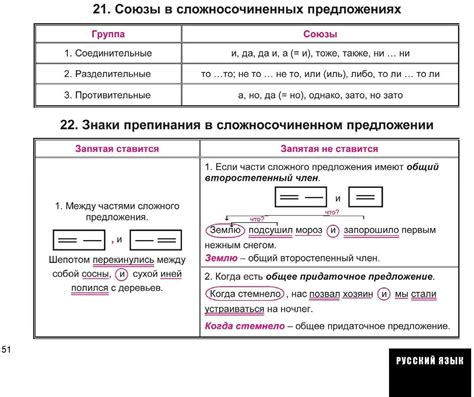 Запятая при прямой речи в предложении