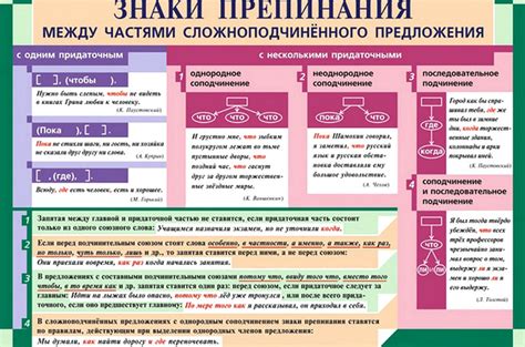 Запятые в сложных и сложносочиненных предложениях