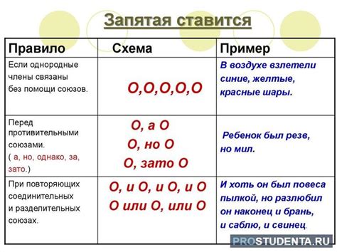 Запятые перед и после обособленных членов предложения