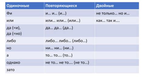 Запятые при союзах и предлогах