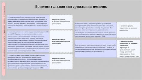 Заработная плата и социальные гарантии сотрудников МВД