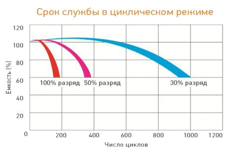 Зарядка для эффективности