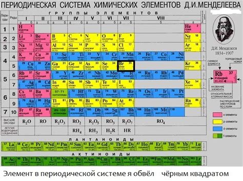 Заряд ионов и количество нейтронов