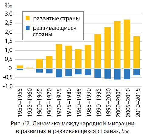 Заселение и развитие оседлостей в современном мире