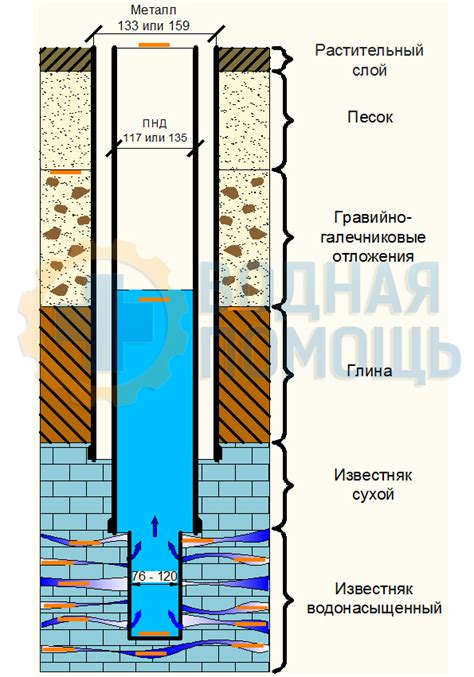 Засорение водозаборной фильтрации