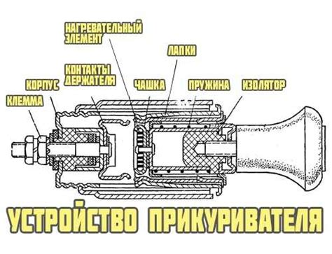 Засорение контактов прикуривателя