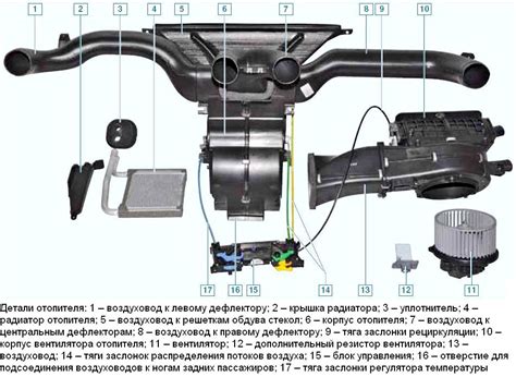 Засорение системы отопления автомобиля