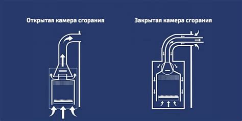 Засорение фитиля или камера сгорания