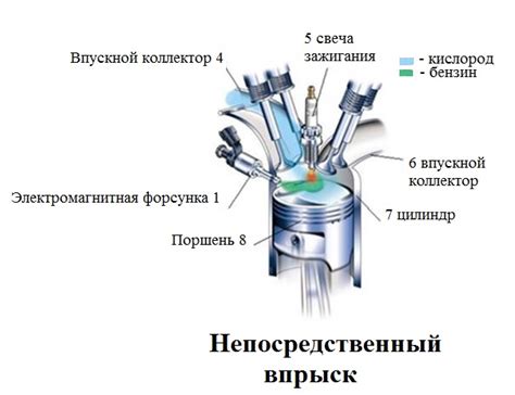 Засорение форсунки или блокировка системы впрыска топлива