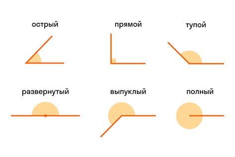 Затемненные углы на фотографии