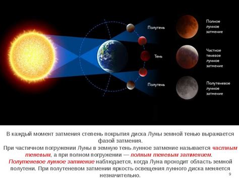 Затмение Луны земной тенью