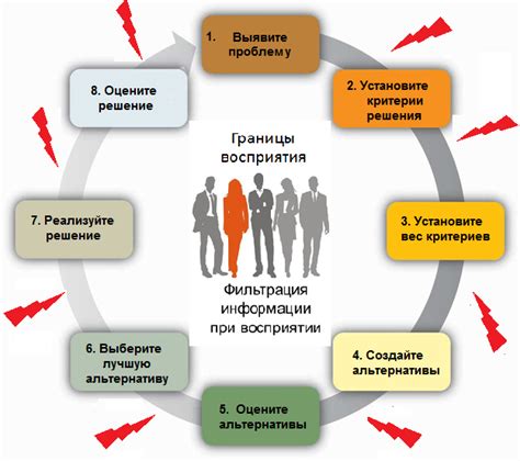 Затруднение в принятии решений