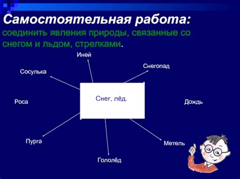 Затруднения, связанные с снегом и льдом