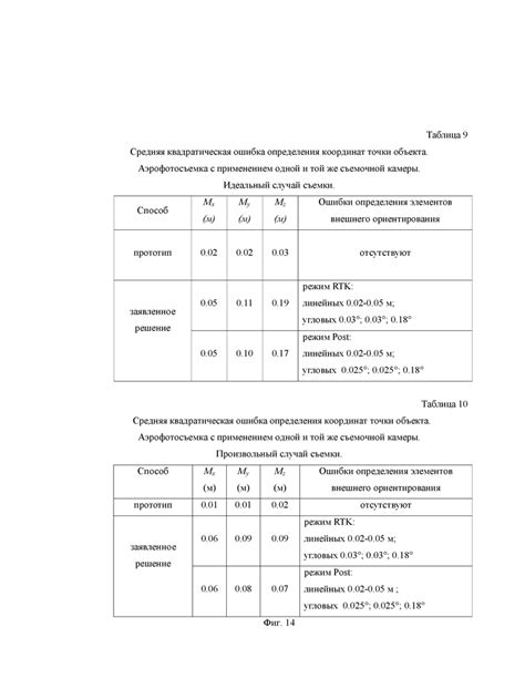 Затруднения из-за отсутствия точек ориентирования