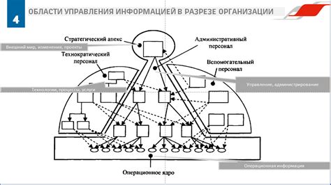 Затруднения с абстрактным мышлением