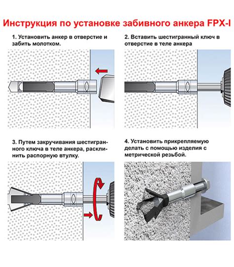 Затягивание анкерного болта