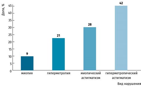 Зачастую необходимость взаимодействия