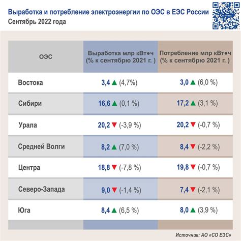 Зачем ЕЭС переименовали в ОЭСР