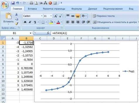 Зачем искать производную в Excel