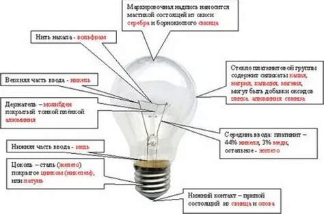 Зачем используется вольфрам в лампах накаливания?