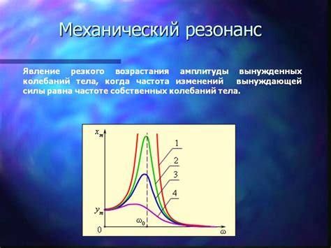 Зачем многократно измерять резонансную частоту?