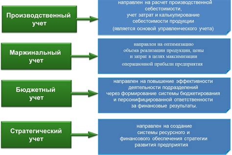 Зачем настраивать виды учета