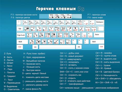 Зачем настраивать горячие клавиши