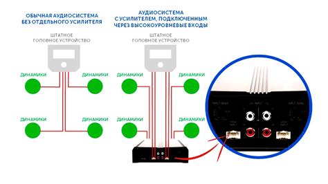 Зачем нужен буфер при подключении усилителя?